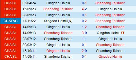 Nhận định Shandong Taishan vs Qingdao Hainiu 18h35 ngày 137 (VĐQG Trung Quốc 2024) 1