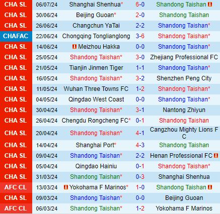 Nhận định Shandong Taishan vs Qingdao Hainiu 18h35 ngày 137 (VĐQG Trung Quốc 2024) 2