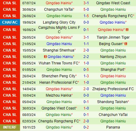 Nhận định Shandong Taishan vs Qingdao Hainiu 18h35 ngày 137 (VĐQG Trung Quốc 2024) 3
