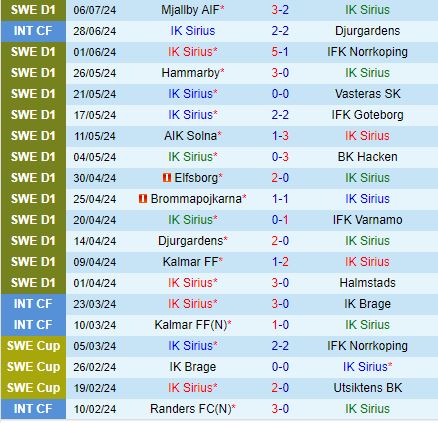 Nhận định Sirius vs GAIS 22h30 ngày 137 (VĐQG Thụy Điển 2024) 2