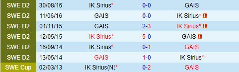 Nhận định Sirius vs GAIS 22h30 ngày 137 (VĐQG Thụy Điển 2024) 1