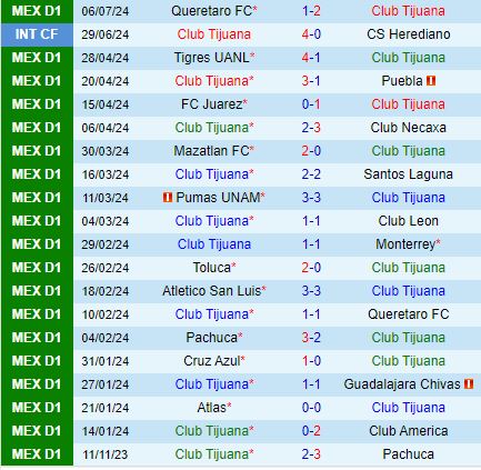 Nhận định Tijuana vs Guadalajara 10h00 ngày 137 (VĐQG Mexico) 2