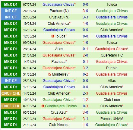 Nhận định Tijuana vs Guadalajara 10h00 ngày 137 (VĐQG Mexico) 3