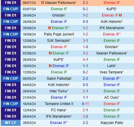 Nhận định EIF vs Inter Turku 21h00 ngày 147 (VĐQG Phần Lan 2024) 2