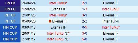Nhận định EIF vs Inter Turku 21h00 ngày 147 (VĐQG Phần Lan 2024) 1