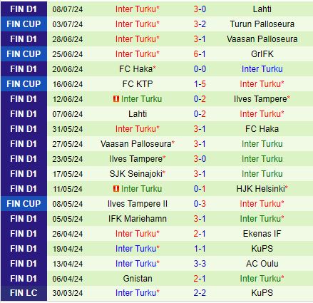 Nhận định EIF vs Inter Turku 21h00 ngày 147 (VĐQG Phần Lan 2024) 3