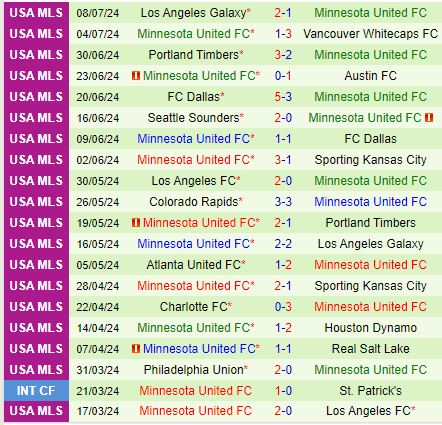 Nhận định Houston Dynamo vs Minnesota 7h30 ngày 147 (Nhà nghề Mỹ) 3