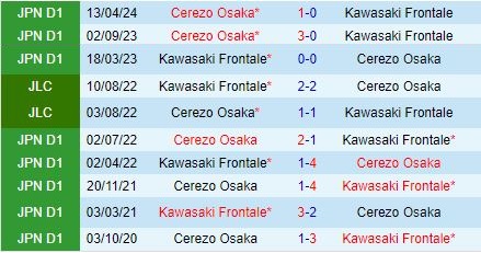 Nhận định Kawasaki Frontale vs Cerezo Osaka 17h00 ngày 147 (VĐQG Nhật Bản 2024) 1