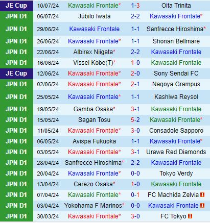 Nhận định Kawasaki Frontale vs Cerezo Osaka 17h00 ngày 147 (VĐQG Nhật Bản 2024) 2