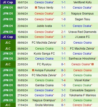 Nhận định Kawasaki Frontale vs Cerezo Osaka 17h00 ngày 147 (VĐQG Nhật Bản 2024) 3