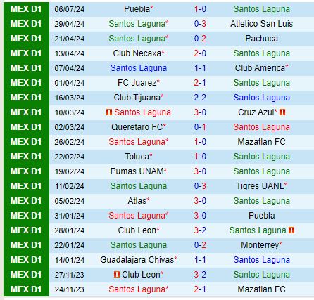 Nhận định Santos Laguna vs Pumas 8h05 ngày 147 (VĐQG Mexico) 2