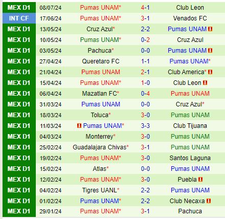Nhận định Santos Laguna vs Pumas 8h05 ngày 147 (VĐQG Mexico) 3