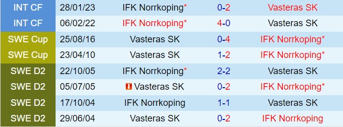 Nhận định Vasteras vs Norrkoping 21h30 ngày 147 (VĐQG Thụy Điển 2024) 1