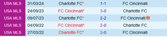 Cincinnati vs Charlotte