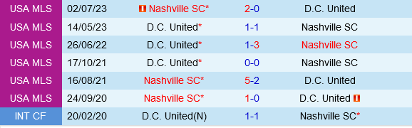 DC United vs Nashville