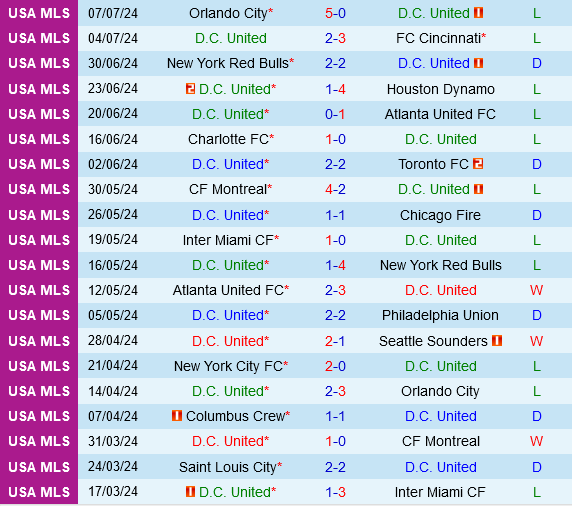 DC United vs Nashville