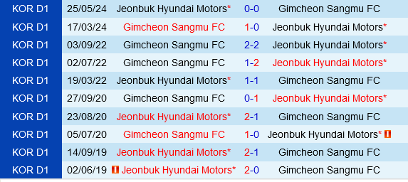 Gimcheon Sangmu vs Jeonbuk