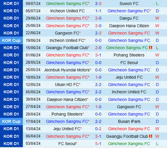 Gimcheon Sangmu vs Jeonbuk