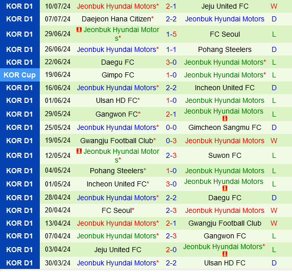 Gimcheon Sangmu vs Jeonbuk