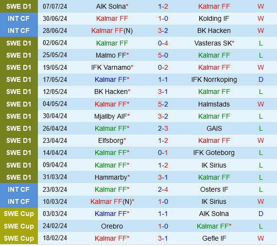 Kalmar vs Brommapojkarna Kalmar vs Brommapojkarna