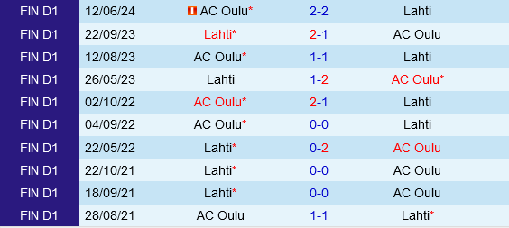 Lahti vs Oulu