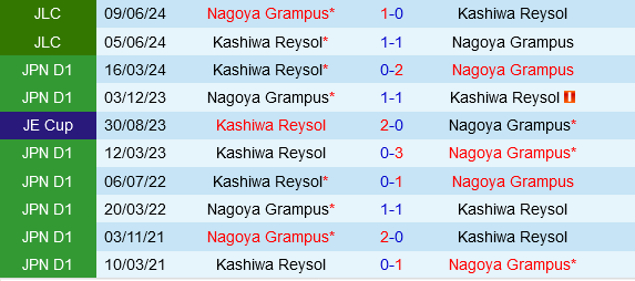 Nagoya Grampus vs Kashiwa Reysol