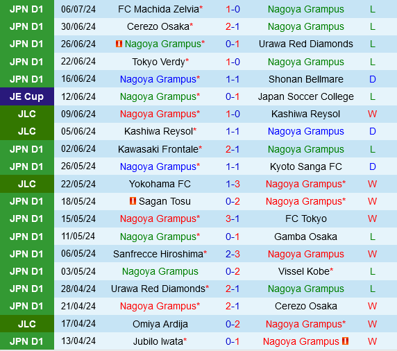 Nagoya Grampus vs Kashiwa Reysol