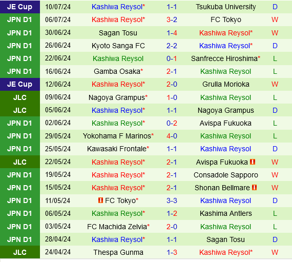 Nagoya Grampus vs Kashiwa Reysol