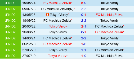 Tokyo Verdy vs Machida Zelvia