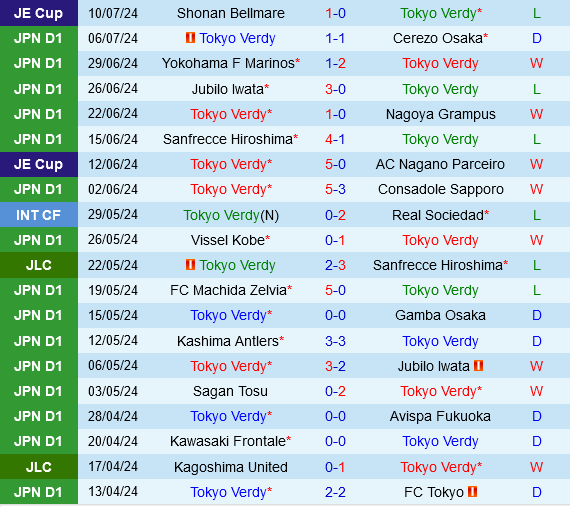 Tokyo Verdy vs Machida Zelvia