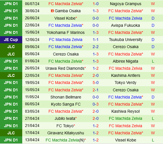 Tokyo Verdy vs Machida Zelvia