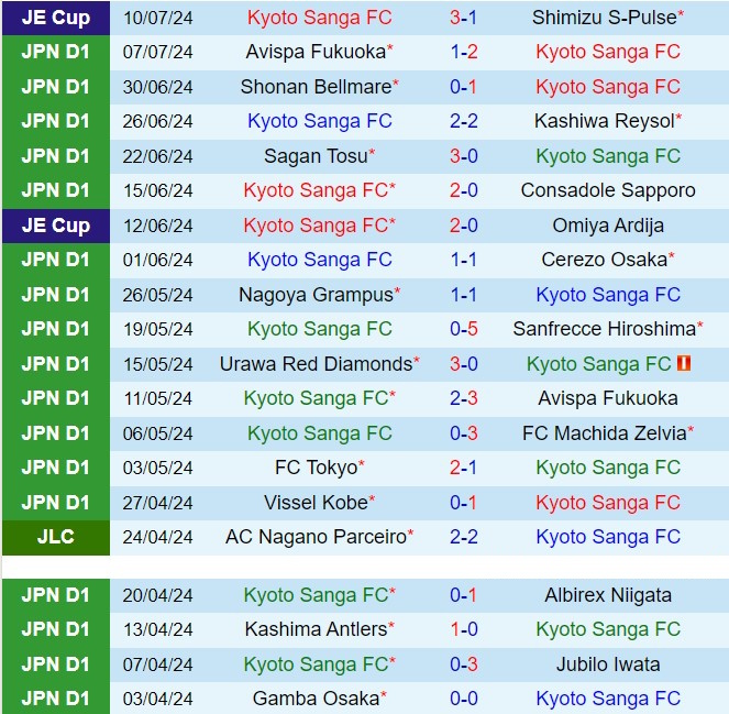 Nhận định Kyoto Sanga vs Urawa Red Diamonds 16h30 ngày 147 (VĐQG Nhật Bản 2024) 2