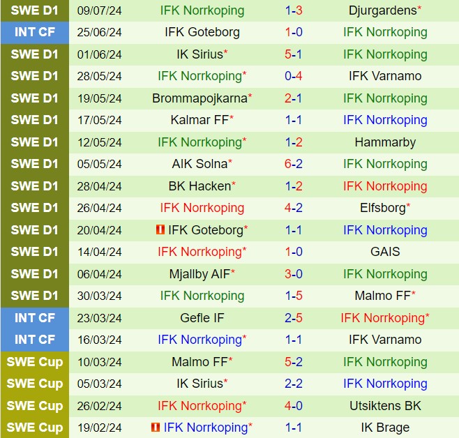 Nhận định Vasteras vs Norrkoping 21h30 ngày 147 (VĐQG Thụy Điển 2024) 3