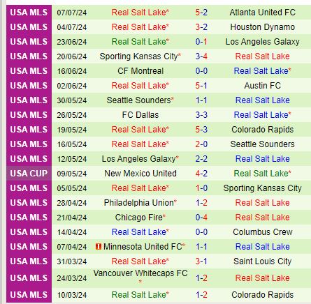 Nhận định Portland Timbers vs Real Salt Lake 9h25 ngày 147 (Nhà nghề Mỹ) 3