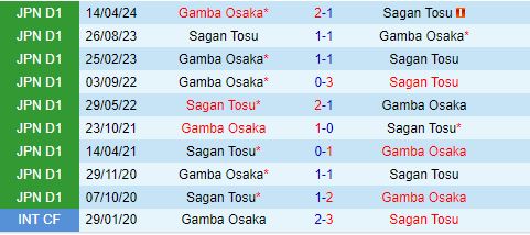 Nhận định Sagan Tosu vs Gamba Osaka 17h00 ngày 147 (VĐQG Nhật Bản 2024) 1