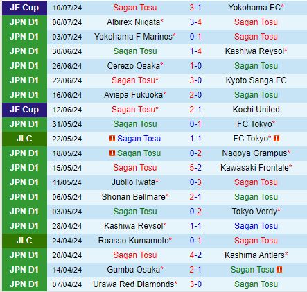 Nhận định Sagan Tosu vs Gamba Osaka 17h00 ngày 147 (VĐQG Nhật Bản 2024) 2