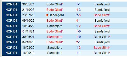 Nhận định Sandefjord vs Bodo Glimt 22h00 ngày 137 (VĐQG Na Uy) 1