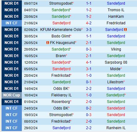 Nhận định Sandefjord vs Bodo Glimt 22h00 ngày 137 (VĐQG Na Uy) 2