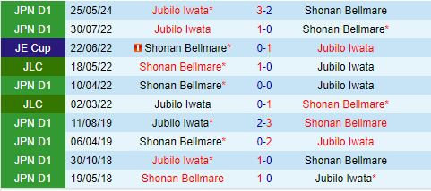 Nhận định Shonan Bellmare vs Jubilo Iwata 17h00 ngày 147 (VĐQG Nhật Bản 2024) 1