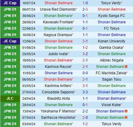 Nhận định Shonan Bellmare vs Jubilo Iwata 17h00 ngày 147 (VĐQG Nhật Bản 2024) 2