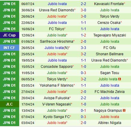 Nhận định Shonan Bellmare vs Jubilo Iwata 17h00 ngày 147 (VĐQG Nhật Bản 2024) 3