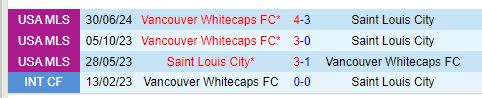 Nhận định StLouis vs Vancouver Whitecaps 7h30 ngày 147 (Nhà nghề Mỹ) 1
