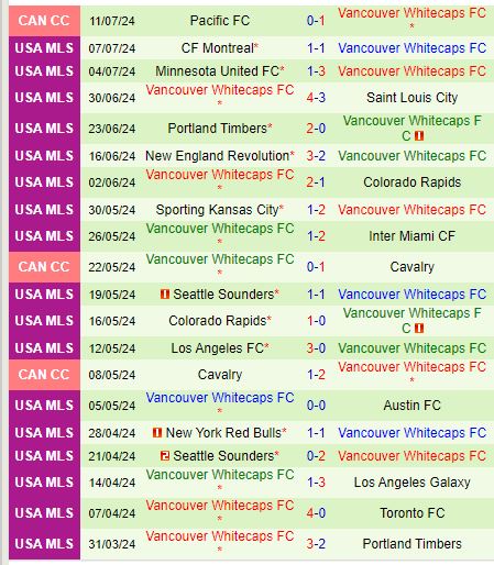 Nhận định StLouis vs Vancouver Whitecaps 7h30 ngày 147 (Nhà nghề Mỹ) 3