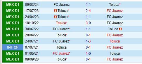 Nhận định Toluca vs Juarez 8h00 ngày 147 (VĐQG Mexico) 1