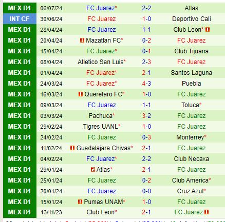 Nhận định Toluca vs Juarez 8h00 ngày 147 (VĐQG Mexico) 3