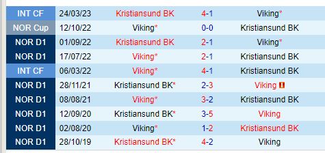 Nhận định Viking vs Kristiansund 22h00 ngày 137 (VĐQG Na Uy) 1