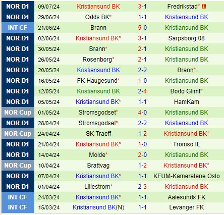 Nhận định Viking vs Kristiansund 22h00 ngày 137 (VĐQG Na Uy) 3