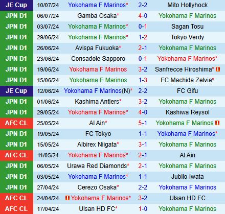 Nhận định Yokohama Marinos vs Kashima Antlers 17h30 ngày 147 (VĐQG Nhật Bản 2024) 2