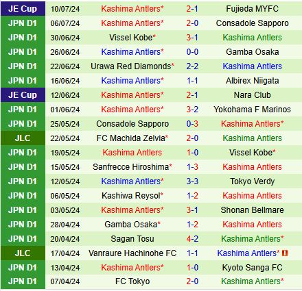 Nhận định Yokohama Marinos vs Kashima Antlers 17h30 ngày 147 (VĐQG Nhật Bản 2024) 3
