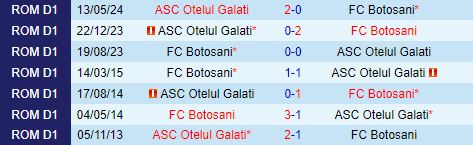 Nhận định Botosani vs Otelul Galati 22h30 ngày 157 (VĐQG Romania 202425) 1